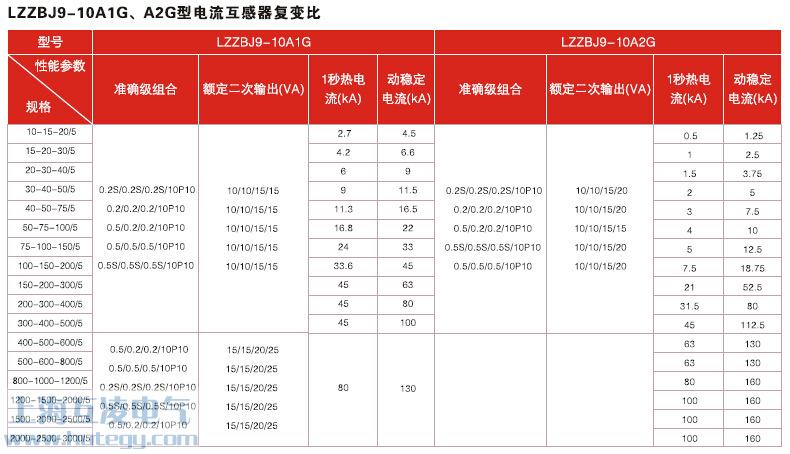 LZZBJ9-10A1GA2G電(dian)流互感器(qi)複變比參數(shu)