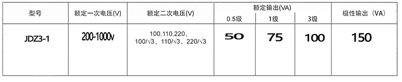 JDG-0.5 380/100 0.5 30VA電(dian)壓互感器(qi)