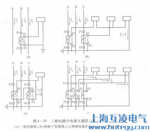 lzzbj9-10電(dian)流互感器(qi)接線(xiàn)示意圖
